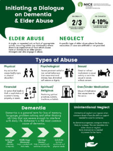 IDDEA Infographic Dementia and elder abuse