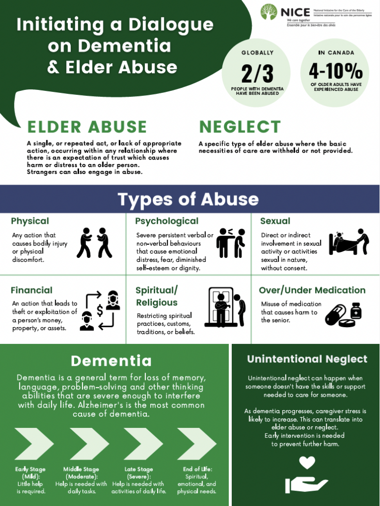 Fact Sheets - Elder Abuse Prevention Ontario